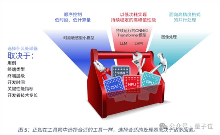 懂AI PC的人 要先拥抱新世界了