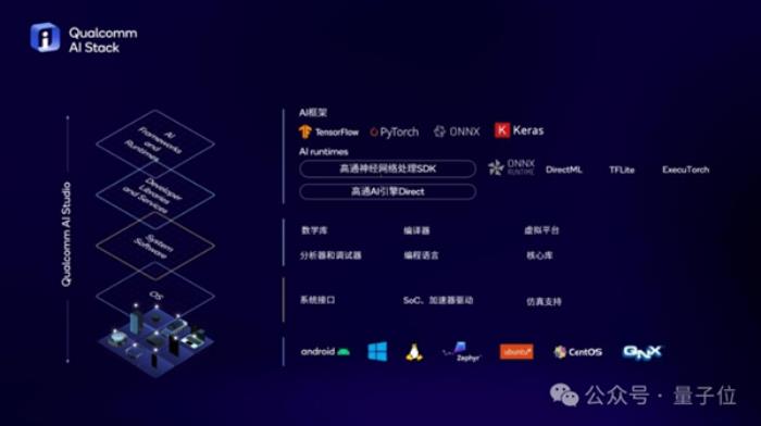 懂AI PC的人 要先拥抱新世界了