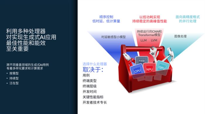 性能8.6倍于竞品！高通AI大揭秘：NPU引领四兄弟无敌