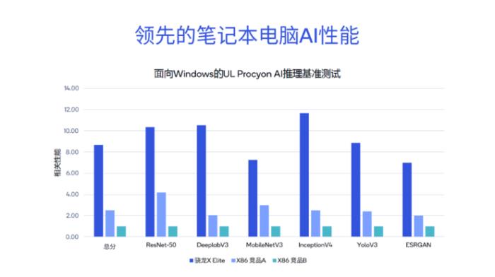 解决AI手机和AI PC落地端侧大模型的三大难题