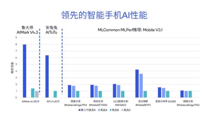 解决AI手机和AI PC落地端侧大模型的三大难题