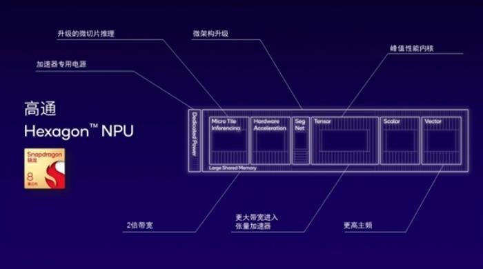 从骁龙X80到AI Hub软硬全布局 高通开启万物智能时代