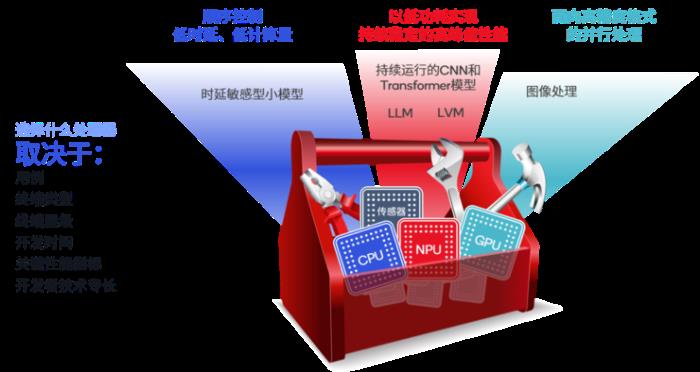 AI手机和AI PC极速进化为多模态，量变还需5G Advanced