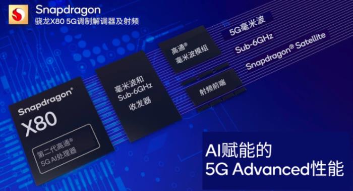 AI手机和AI PC极速进化为多模态，量变还需5G Advanced