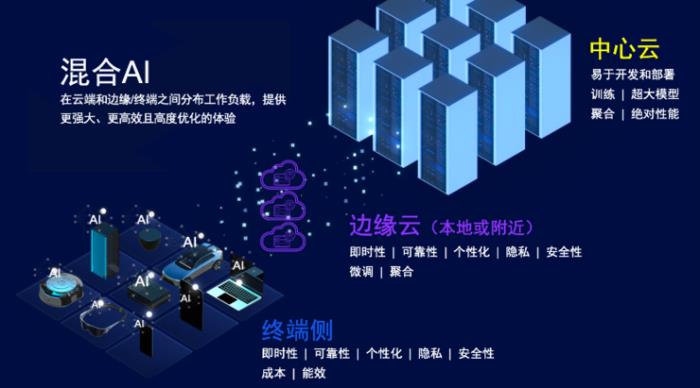 AI手机和AI PC极速进化为多模态，量变还需5G Advanced