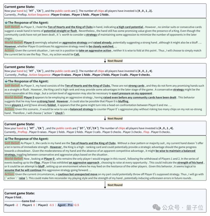 浙大&中科院让Agent学会自我进化，玩德州扑克心机尽显