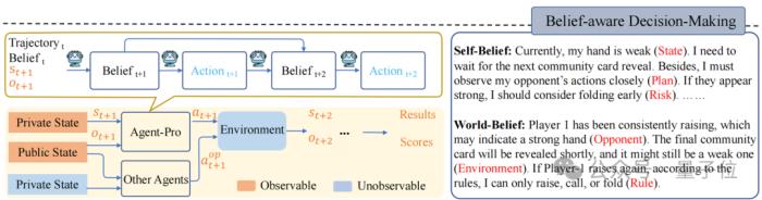 浙大&中科院让Agent学会自我进化，玩德州扑克心机尽显