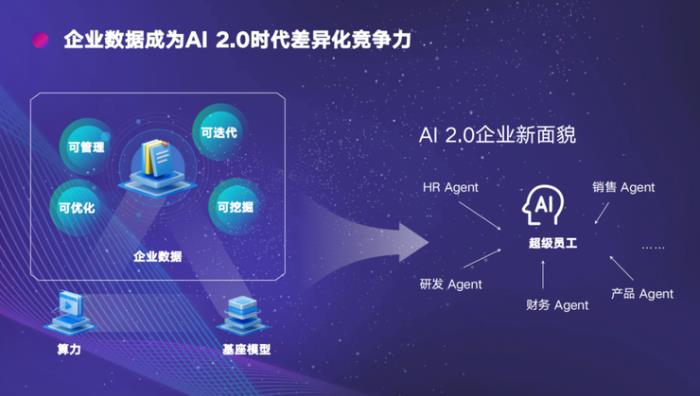 星尘数据MorningStar正式发布！狙击“数据债”成最大看点