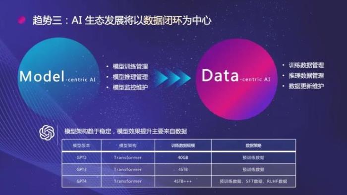 星尘数据MorningStar正式发布！狙击“数据债”成最大看点