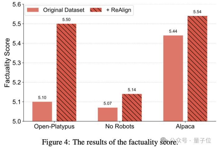 仅需格式转换提升9%数学推理能力，上交开源新对齐方法ReAlign