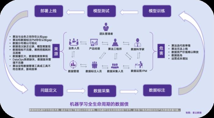 星尘数据MorningStar正式发布！狙击“数据债”成最大看点