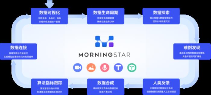 星尘数据MorningStar正式发布！狙击“数据债”成最大看点