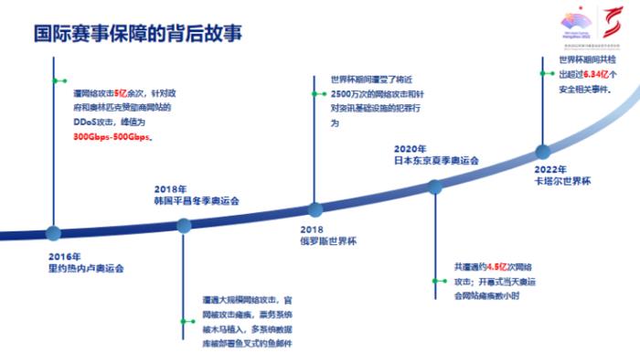 “人工智能+”打开数字安全变革大门