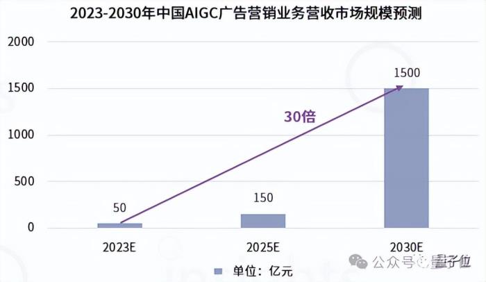 大模型落地“诸神之战”，场景玩家先杀出重围了