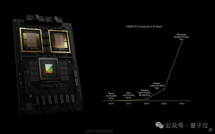 英伟达新核弹B200发布，一台服务器顶一个超算，AI推理30倍加速