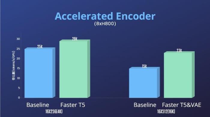 Open-Sora全面开源模型参数和所有训练细节