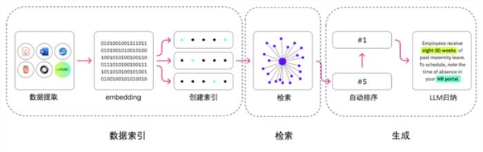 才上线7个月 它凭什么成了国内AI搜索“鼻祖”