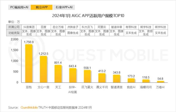 才上线7个月 它凭什么成了国内AI搜索“鼻祖”