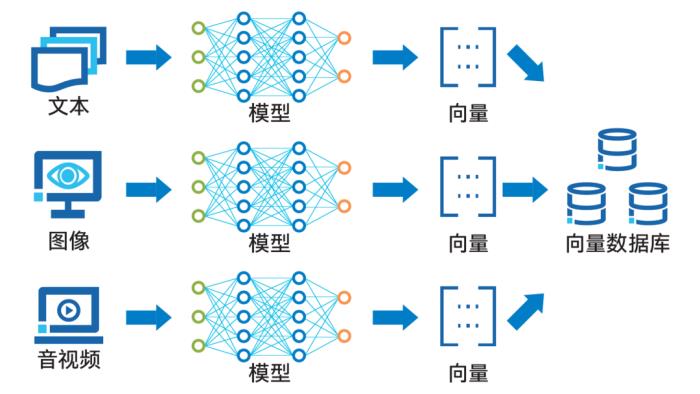 百万token上下文窗口也杀不死向量数据库？CPU笑了