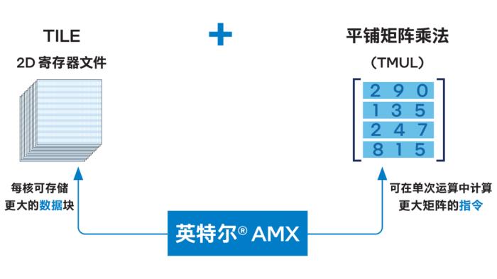 百万token上下文窗口也杀不死向量数据库？CPU笑了