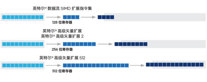 百万token上下文窗口也杀不死向量数据库？CPU笑了