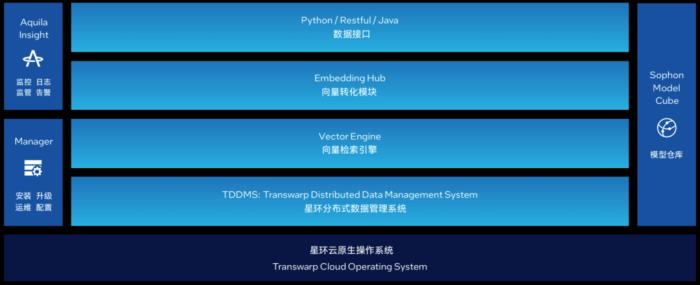 为什么说GPU再火，AI平台也少不了强力的CPU