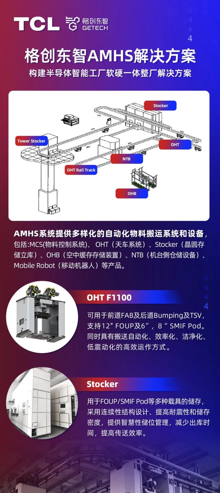 格创东智AMHS业务正式启动，用AI加速半导体软硬融合