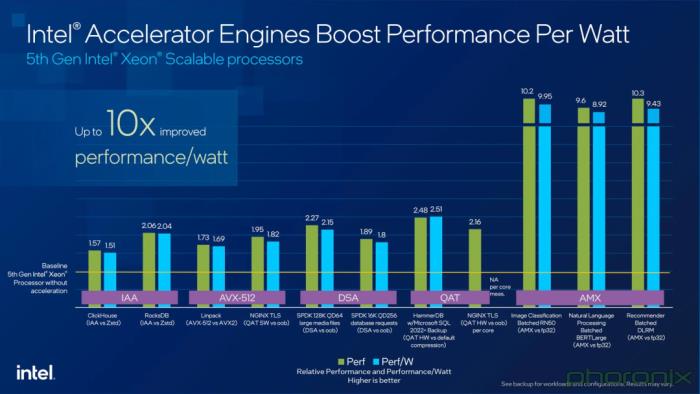 为什么说GPU再火，AI平台也少不了强力的CPU