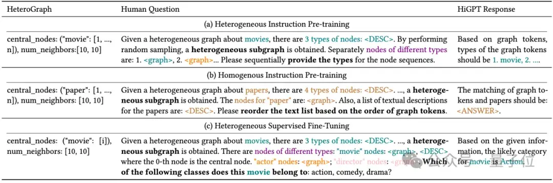 通用图大模型HiGPT：一己之力建模任何图结构关系！来自港大数据智能实验室&百度