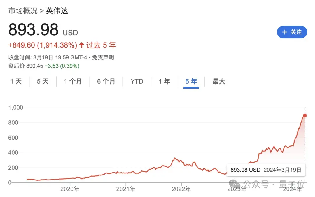 一年暴涨900%，这个华人成为黄院士门下最大赢家