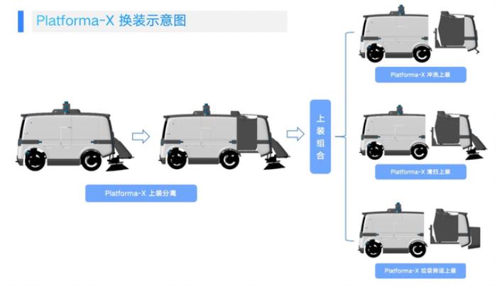 中国无人清扫车，中东土豪也爱用