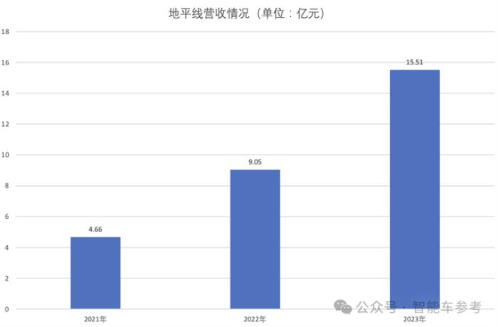 详解地平线招股书：重研发、高增长，现金流健康