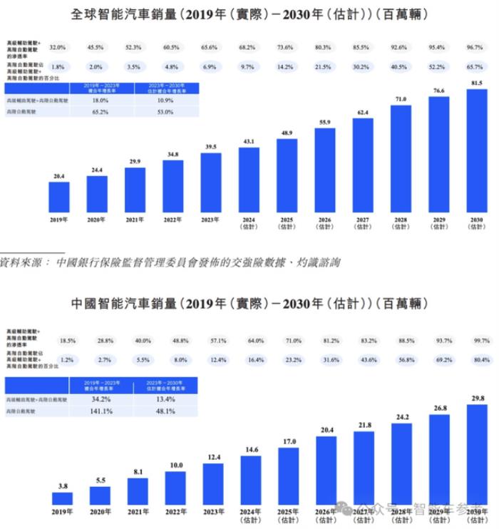 详解地平线招股书：重研发、高增长，现金流健康