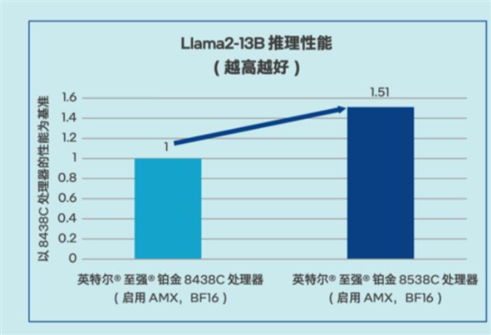 拿CPU搞AI推理 谁给你的底气