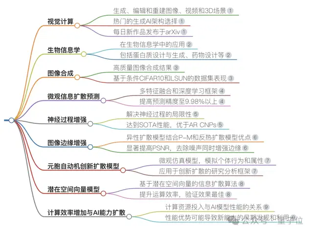 10秒整理搜索结果，脑图表格一键生成，网友：搜索终于有了该有的样子