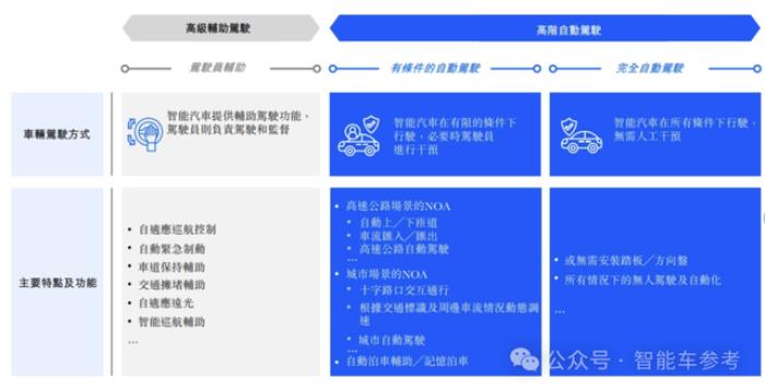 详解地平线招股书：重研发、高增长，现金流健康