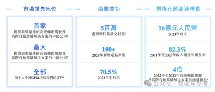 详解地平线招股书：重研发、高增长，现金流健康