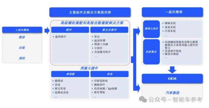 详解地平线招股书：重研发、高增长，现金流健康