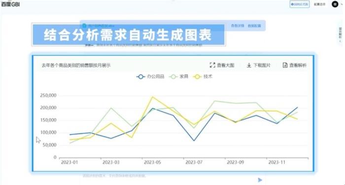 将大模型能力融入7大产品，百度智能云交出“企业大模型应用成绩单”