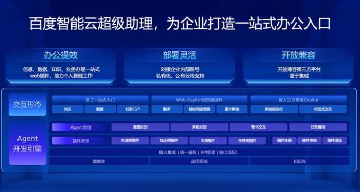 将大模型能力融入7大产品，百度智能云交出“企业大模型应用成绩单”