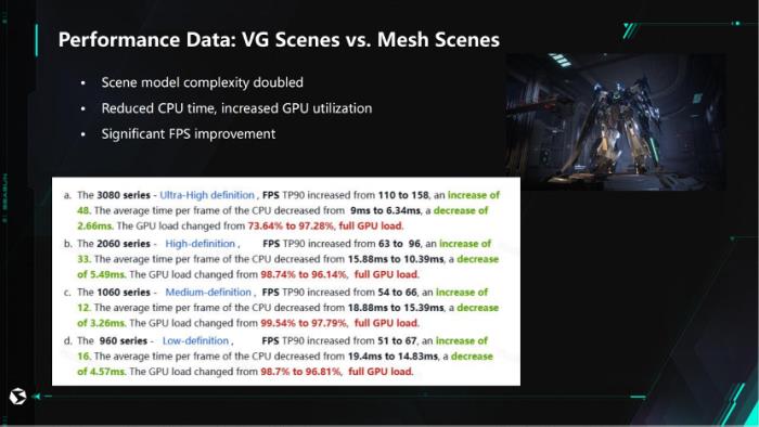 西山居GDC：《解限机》运用VG突破游戏渲染效率难题