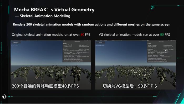 西山居GDC：《解限机》运用VG突破游戏渲染效率难题