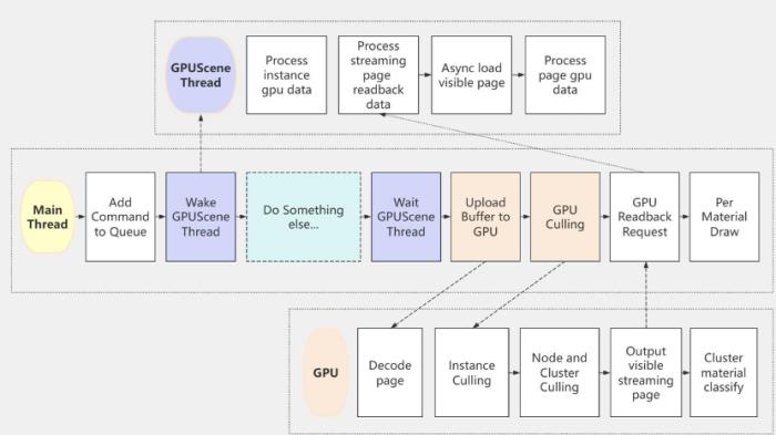 西山居GDC：《解限机》运用VG突破游戏渲染效率难题