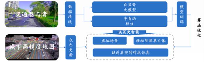 独揽首届深圳(国际)人工智能环卫机器人大赛所有细分赛第一，酷哇科技深度技术解析