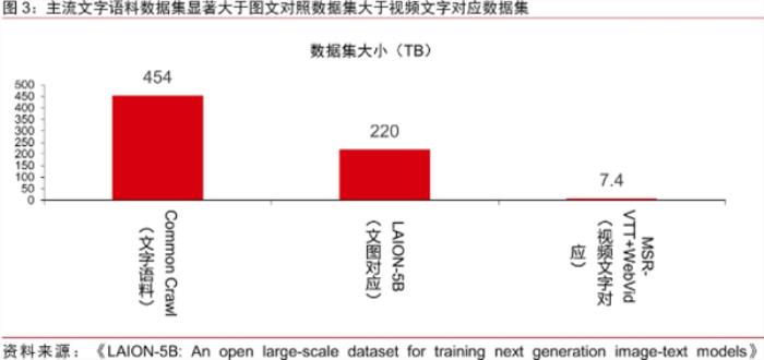 2024Q1人工智能“里程碑”盘点：Sora和Kimi做对了什么