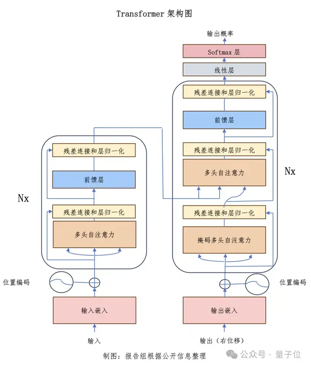 博鳌热议AI大模型，人民网报告梳理产业机遇：端云结合/芯片/开源