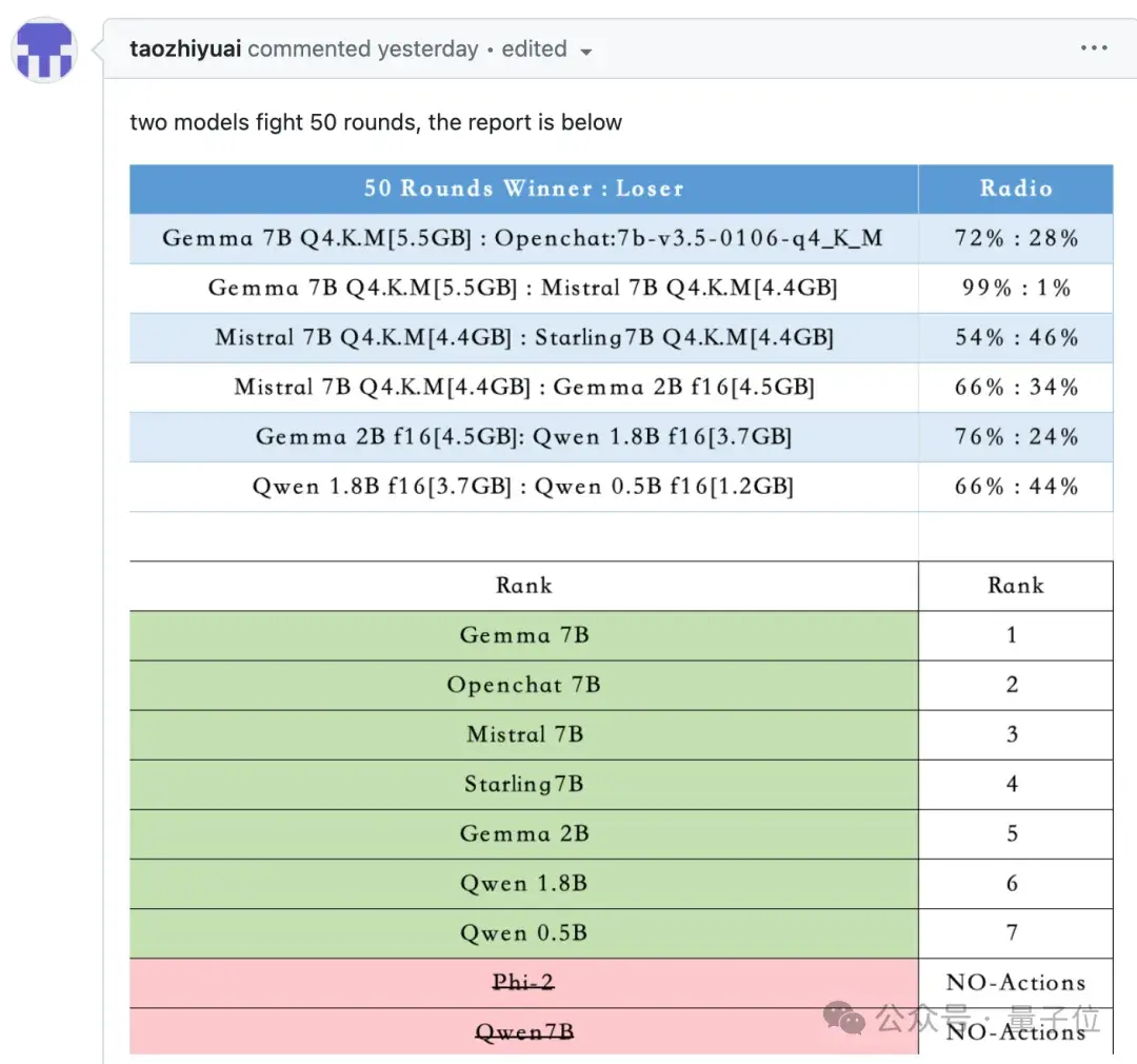 大模型实时打《街霸》捉对PK，GPT-4居然不敌3.5，新型Benchmark