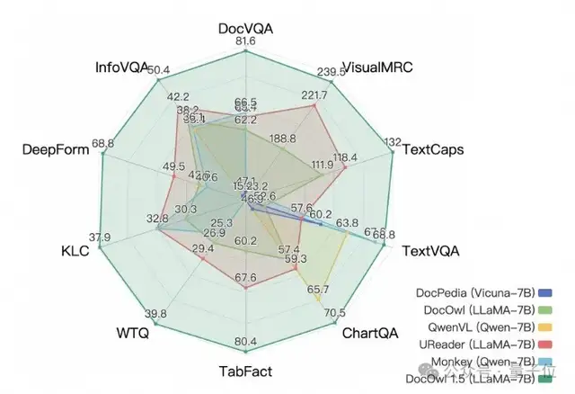 阿里7B多模态文档理解大模型拿下新SOTA｜开源