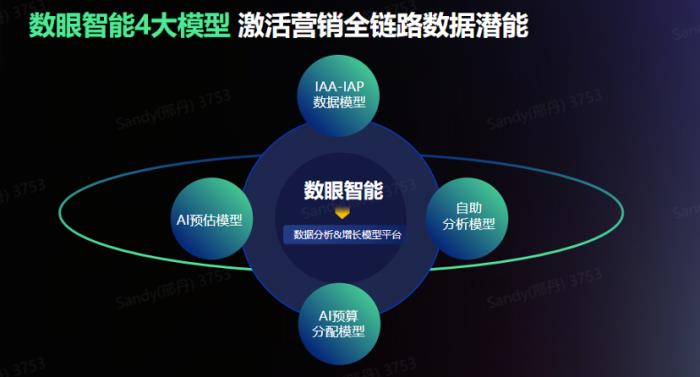 易点天下受邀参与AWS出海全球化论坛，以AI+数据破局泛娱乐出海新增长