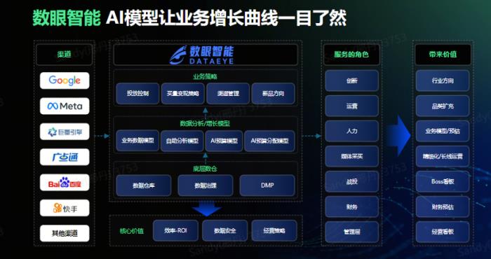 易点天下受邀参与AWS出海全球化论坛，以AI+数据破局泛娱乐出海新增长